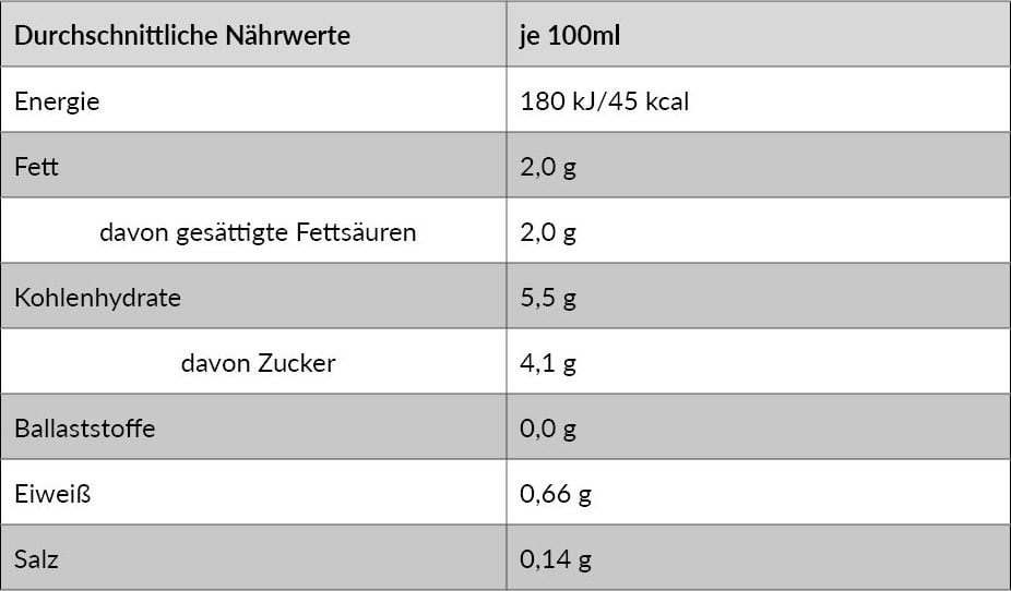 Kaffeepads Senseo Cappuccino, Pack 8 Stück