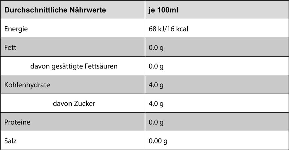 Bio-Rübenzuckersticks Hellma 60123865, Pack 500 Portionen/4g, einzeln verpackt im Displaykarton, Bio-zertifiziert DE-ÖKO-039