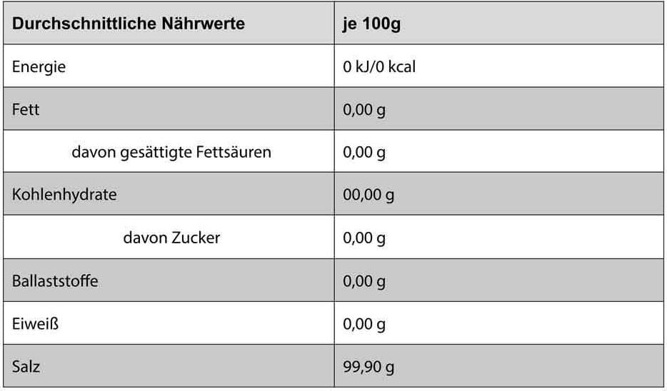Hellma Salz-Sticks 60000118, Pack 750 Portionen / 1 g
