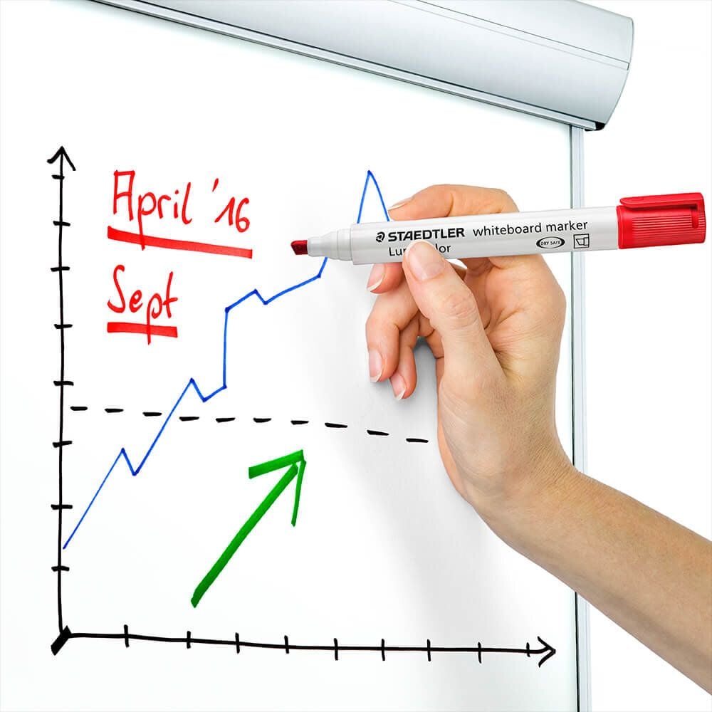 Boardmarker Staedtler Lumocolor whiteboard marker 351B WP4, ca. 2-5mm, Keilspitze, Gehäuse aus 97%
recyceltem Plastik, Etui mit 4 Farben