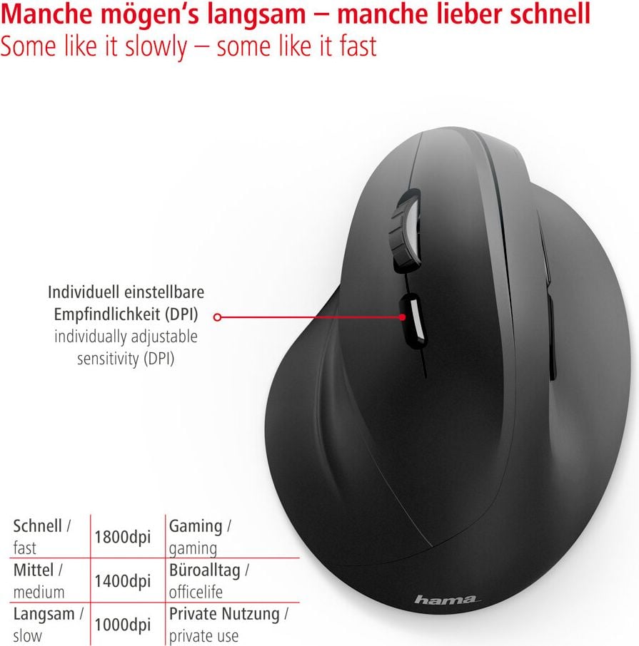 Maus Hama EMW-500L 00182697, vertikal, für Linkshänder, Funk, 6 Tasten,
optischer Sensor, schwarz