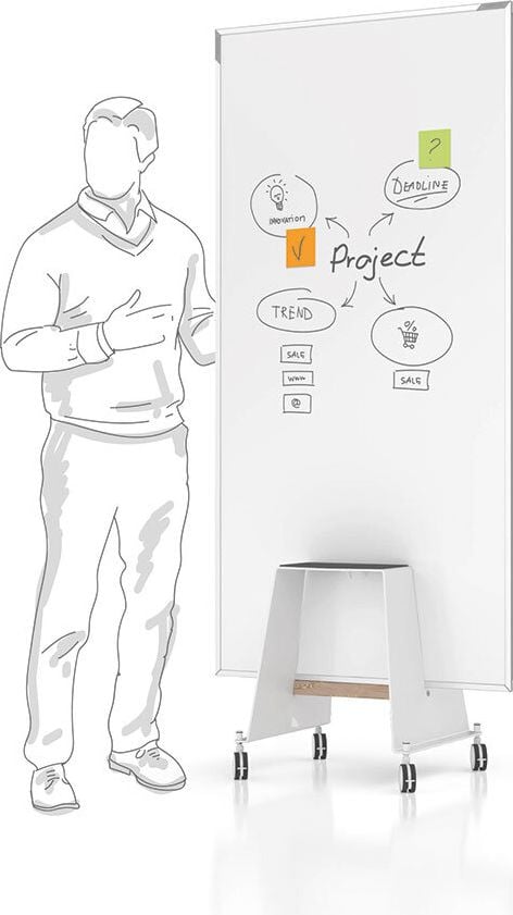 Whiteboard Magnetoplan Design-Thinking Whiteboard-Kit, 90x178cm, lackiert, trocken abwischbar,
freistehend/Wandanlehnung, inkl. Base