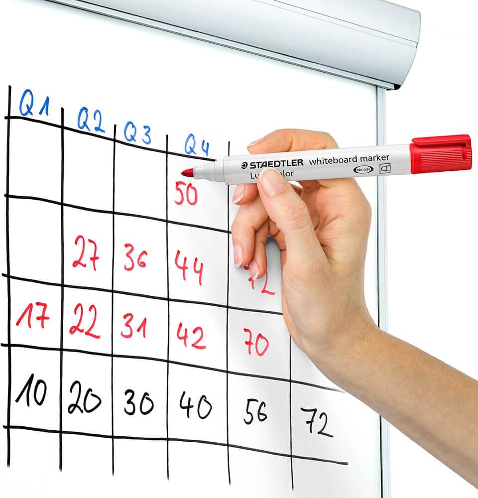 Boardmarker Staedtler Lumocolor whiteboard marker 351B WP4, ca. 2-5mm, Keilspitze, Gehäuse aus 97%
recyceltem Plastik, Etui mit 4 Farben