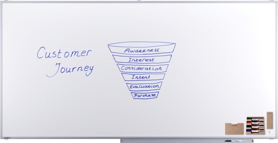 Whiteboard Legamaster Professional 7-100076, 120x240cm, emailliert, trocken abwischbar, Wandaufhängung, inkl. Zubehör, FSC, EU Ecolabel