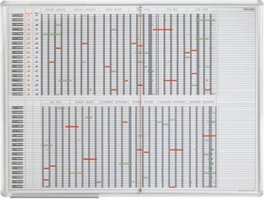 Planungstafeln Jahresplaner Franken SJPC1235, für 35 Positionen, 90x120cm, magnethaftend